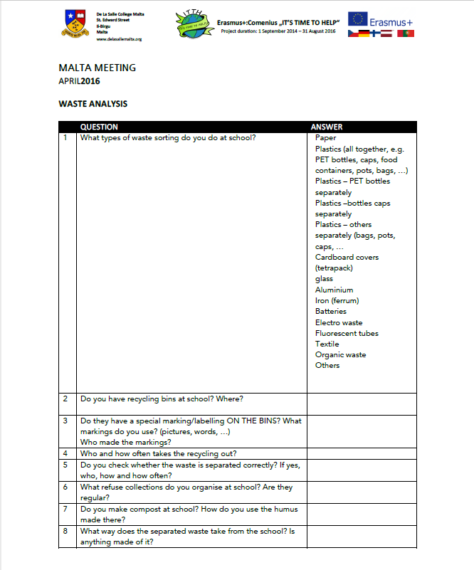 WASTE Analysis Questionnaire - Malta